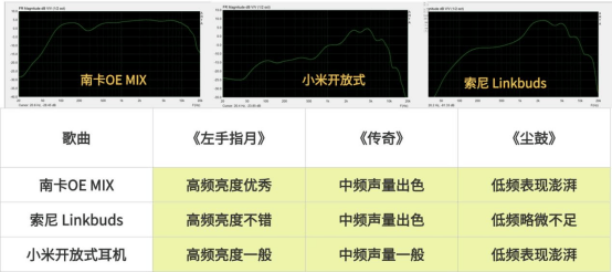 卡、小米、索尼开放式耳机真相让人大跌眼镜！龙8囯际小米开放式耳机怎么样？深度测评南(图9)