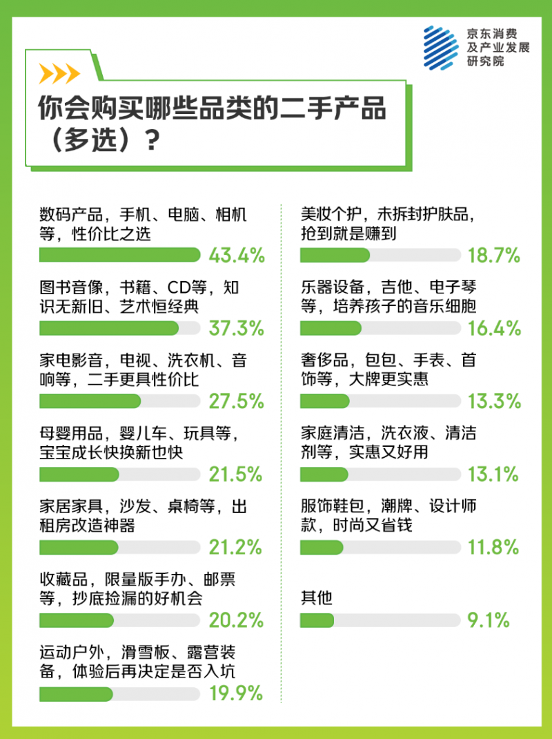 色美妆活动 定义“重生式消费”京东调研：四成消费者主动关注绿(图2)