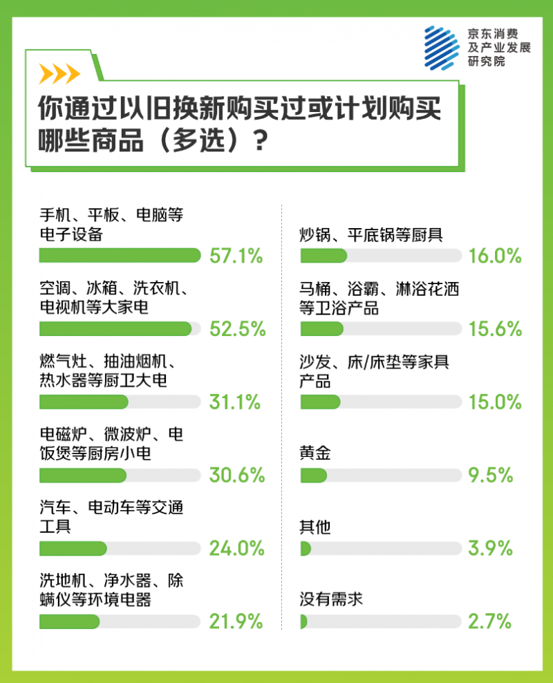 色美妆活动 定义“重生式消费”京东调研：四成消费者主动关注绿(图3)
